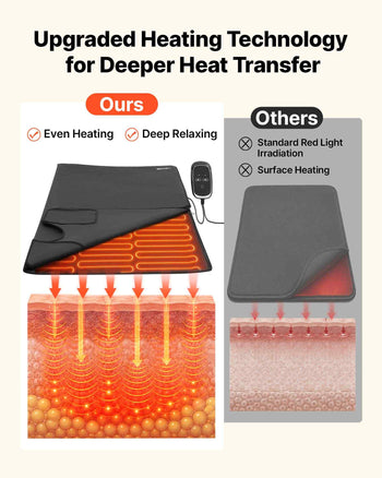 Infrared Sauna Blanket 73 x 35 in, Portable PU Leather Sauna Bag, Even Heating for Home Detox & Relaxation, Temp Control & Timer, Full-Body Heating Wrap with Towel Liner, Carry Bag, Black