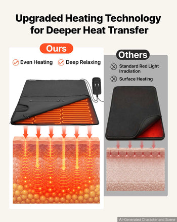 Infrared Sauna Blanket with Armholes, 71 x 35 in Portable Sauna Bag, Even Heating for Home Detox & Relaxation, Temp Control & Timer, PU Leather Heating Wrap with Towel Liner, Carry Bag, Black