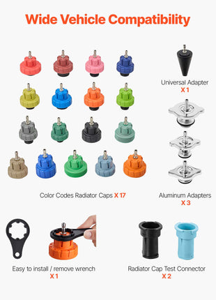 Coolant Pressure Tester Kit, 31Pcs Radiator Vacuum Refill Kit with 3 Metal Adapters, Universal Fit, Automotive Cooling System Pressure Tester Tool, with Pressures Pump & Aluminum-Plastic Filler