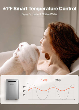 Propane Tankless Water Heater, 5.3Gal Outdoor 120000 BTU Instant Hot Water Heater, Smart Temperature Control & 3/4 inch NPT Interface& Multiple Security Protections for Whole House, Silver Gray