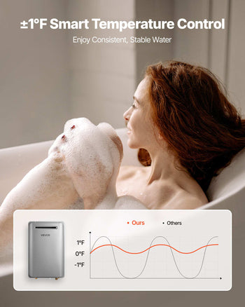 Propane Tankless Water Heater, 5.3Gal Outdoor 120000 BTU Instant Hot Water Heater, Smart Temperature Control & 3/4 inch NPT Interface& Multiple Security Protections for Whole House, Silver Gray
