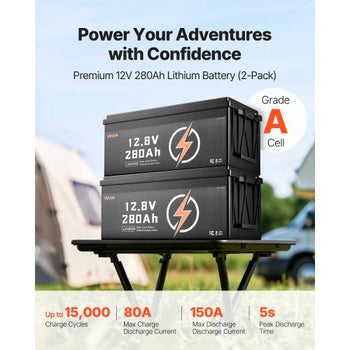 2 Pack 12V 280Ah LiFePO4 Battery, Up to 15000 Cycles, Deep Cycle Lithium Iron Phosphate Battery with Built-in BMS, Low Temp Protection, 10 Years Lifetime, for Solar Off-Grid Home Energy Storage