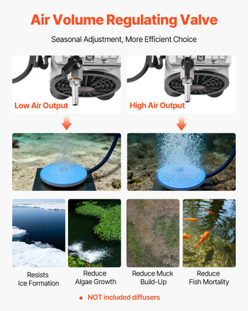 Pond Aerator, 6.7CFM 1 HP Air Compressor, Lake Aerator for Ponds up to 3 Acres, Overheat Protection & Anti-Backflow Valve, 745W Powerful Motor, Pond Aeration Pump for Water Oxygen Circulation