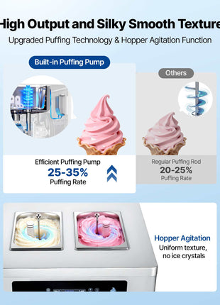 Commercial Ice Cream Machine, 20-28L/H Yield, 2200W 3-Flavor Freestanding Soft Serve Ice Cream Maker with 2 x 6L Hoppers & Built-In Puffing Pump, Pre-Cooling Low-Mix Alert for Snack Dessert Shop