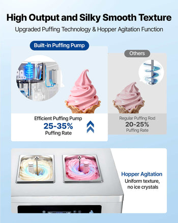 Commercial Ice Cream Machine, 20-28L/H Yield, 2200W 3-Flavor Freestanding Soft Serve Ice Cream Maker with 2 x 6L Hoppers & Built-In Puffing Pump, Pre-Cooling Low-Mix Alert for Snack Dessert Shop
