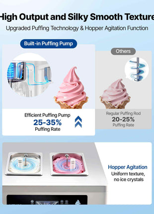 Commercial Ice Cream Machine, 20-28L/H Yield, 2200W 3-Flavor Countertop Soft Serve Ice Cream Maker with 2 x 6L Hoppers & Built-In Puffing Pump, Pre-Cooling Low-Mix Alert for Snack Dessert Shops
