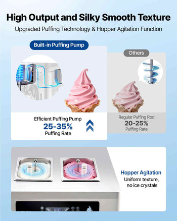 Commercial Ice Cream Machine, 20-28L/H Yield, 2200W 3-Flavor Countertop Soft Serve Ice Cream Maker with 2 x 6L Hoppers & Built-In Puffing Pump, Pre-Cooling Low-Mix Alert for Snack Dessert Shops