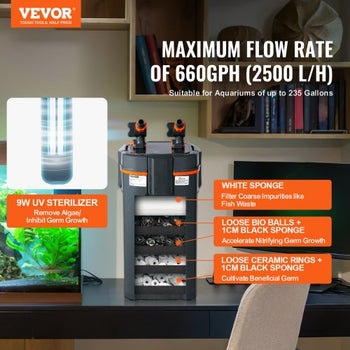 Aquarium Filter 660GPH, 5-Stage Canister Filter 235 Gallon, Ultra-Quiet Internal Aquarium Filter with UV Protection, Submersible Power Filter with Multiple Function for Fish Tanks, 25W
