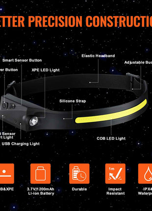2PCS Rechargeable Headlamp, 350 lumens 230° Wide Beam, 6 Lighting Modes IPX4 Waterproof LED Head Lamp, with Motion Sensor for Camping, Hiking, Running, Repairing, Fishing, Cycling