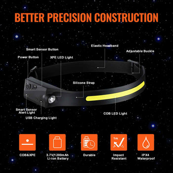 2PCS Rechargeable Headlamp, 350 lumens 230° Wide Beam, 6 Lighting Modes IPX4 Waterproof LED Head Lamp, with Motion Sensor for Camping, Hiking, Running, Repairing, Fishing, Cycling
