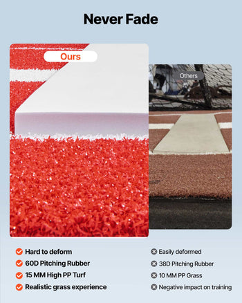 Softball Pitching Mat, 10x3 ft Baseball Pitching Rubber Mound, Antifade Turf and Antislip Foam Backing Portable Training Aid, Fastpitch Equipment for Pitchers Indoor Outdoor Practice, Red