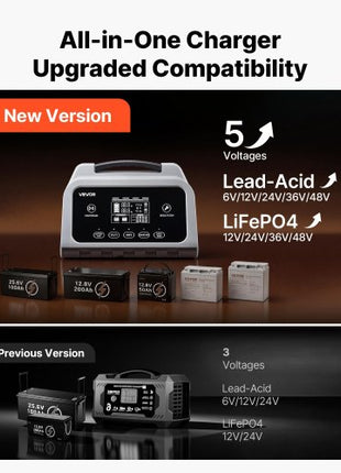 Smart Battery Charger, 12A, 6V 12V 24V 36V 48V Lithium LiFePO4 Lead-Acid (Gel / AGM) Car Battery Charger, with LCD Display, Trickle Charging Maintainer Desulfator, for Car, Boat, Motorcycle