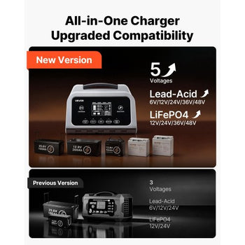 Smart Battery Charger, 12A, 6V 12V 24V 36V 48V Lithium LiFePO4 Lead-Acid (Gel / AGM) Car Battery Charger, with LCD Display, Trickle Charging Maintainer Desulfator, for Car, Boat, Motorcycle