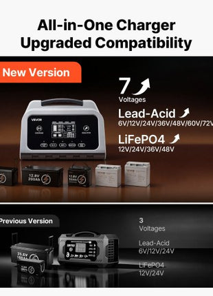 Smart Battery Charger, 16A, 6V 12V 24V 36V 48V 60V 72V Lithium LiFePO4 Lead-Acid (Gel/AGM) Car Battery Charger, with LCD Display, Trickle Charging Maintainer Desulfator, for Car Boat Motorcycle