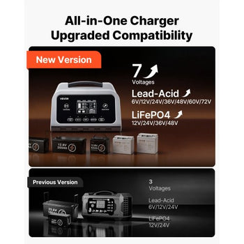 Smart Battery Charger, 16A, 6V 12V 24V 36V 48V 60V 72V Lithium LiFePO4 Lead-Acid (Gel/AGM) Car Battery Charger, with LCD Display, Trickle Charging Maintainer Desulfator, for Car Boat Motorcycle