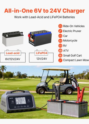 Smart Battery Charger, 30A, 6V 12V 24V LiFePO4 Lead-Acid (Gel/AGM) Lithium Car Battery Charger, with LCD Display, Trickle Charging Maintainer Desulfator, for Car, Boat, Motorcycle, Lawn Mowers