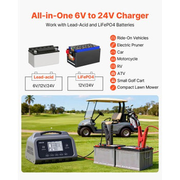 Smart Battery Charger, 30A, 6V 12V 24V LiFePO4 Lead-Acid (Gel/AGM) Lithium Car Battery Charger, with LCD Display, Trickle Charging Maintainer Desulfator, for Car, Boat, Motorcycle, Lawn Mowers