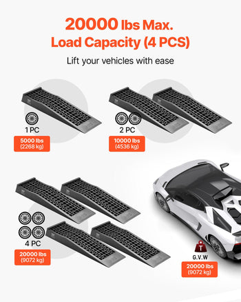 Car Ramps, 4 PCS 20000 lbs GVW Capacity, 2.56 in Lift Height, Portable Low Profile Car Service Ramps for Home Garage Maintenance & Oil Changes, Heavy Duty for Low Chassis Vehicle & Support Jack