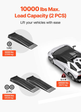 Car Ramps, 2 PCS 20000 lbs GVW Capacity, 2.56 in Lift Height, Portable Low Profile Car Service Ramps for Home Garage Maintenance & Oil Changes, Heavy Duty for Low Chassis Vehicle & Support Jack