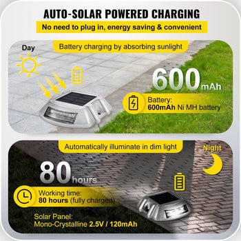 Driveway Lights 16-Pack Solar Driveway Lights Bright White with Screw Solar Deck Lights Outdoor Waterproof Wireless Dock Lights 6 LEDs for Path Warning Garden Walkway Sidewalk Steps