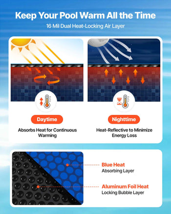Solar Pool Cover, 32 x 16 ft Pool Bubble Cover, 16 Mil Pools Solar Blanket with Dual Heat-Locking Air Layer for Pools, Daytime Heat Absorption, Nighttime Heat Retention, Blue & Silver, Cuttable