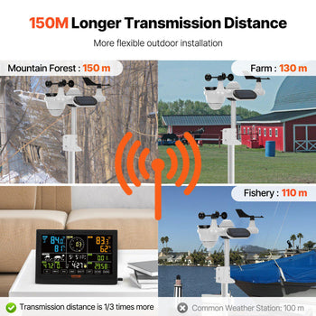 Smart outdoor wireless sensor in white and black for enhanced transmission distance: 150M for versatile installation.