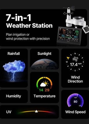 7-in-1 Wi-Fi Weather Station with APP, 7.5-Inch VA Display, Wireless Solar Powered Outdoor Sensor, Rain Gauge, Indoor Outdoor for Weather Forecast, Wind Speed, Temperature, Humidity, Rainfall