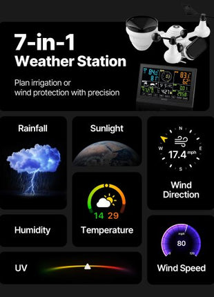 7-in-1 Wi-Fi Weather Station, 7.5-Inch VA Display, Solar Powered Wireless Outdoor Sensor, Home Weather Station Indoor Outdoor, for Temperature, Humidity, Wind Speed/Direction, Rainfall, No APP