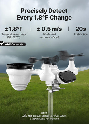 7-in-1 Wi-Fi Weather Station, 7.5-Inch VA Display, Solar Powered Wireless Outdoor Sensor, Home Weather Station Indoor Outdoor, for Temperature, Humidity, Wind Speed/Direction, Rainfall, No APP