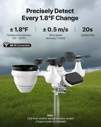 7-in-1 Wi-Fi Weather Station, 7.5-Inch VA Display, Solar Powered Wireless Outdoor Sensor, Home Weather Station Indoor Outdoor, for Temperature, Humidity, Wind Speed/Direction, Rainfall, No APP