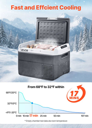 12 Volt Car Refrigerator, 26.4QT/25L Car Fridge, Portable Electric Cooler with -4℉~68℉ Adjustable Temperature, 12/24V DC and 100- 240V AC Compressor Freezer for Outdoor, Camping, Travel, RV