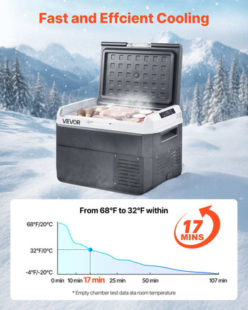 12 Volt Car Refrigerator, 26.4QT/25L Car Fridge, Portable Electric Cooler with -4℉~68℉ Adjustable Temperature, 12/24V DC and 100- 240V AC Compressor Freezer for Outdoor, Camping, Travel, RV