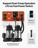 3000W Sump Pump Battery Backup System, LCD Display, Auto Switches to Battery Inverter Power for Sump Pump, Pure Sine Wave, for Basement Protection Emergency Power Outage, Batteries Not Included