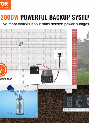 2000W Sump Pump Battery Backup with LCD, Automatically Shifts to Inverter Power Ensuring Uninterrupted Operation, Essential for Emergencies & Power Failures