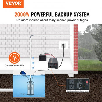 2000W Sump Pump Battery Backup with LCD, Automatically Shifts to Inverter Power Ensuring Uninterrupted Operation, Essential for Emergencies & Power Failures