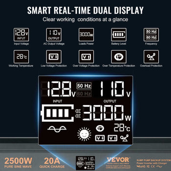 2500W Sump Pump Battery Backup System, LCD Display, Auto Switches to Battery Inverter Power for Continuous Sump Pump Operation, Sump Pump Battery Backup Inverter for Emergency and Power Outage
