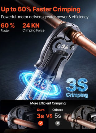 Press Tool, 18V Electric Pipe Crimping Tool for 1/2", 3/4", 1" Copper Pipes, 24KN Press Tool Kit Compatible with ProPress - with 3 Press Jaws, 2pcs 18V 2AH Battery, Fast Charger & Carrying Case