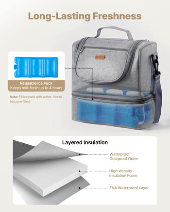Breast Pump Bag, Breast Feeding Bag with Ice Pack, Fits for S1/S2, Pumping Accessories & Breastmilk Storage, Portable Pump Carrying Case for Work, Travel and Family Use, Grey