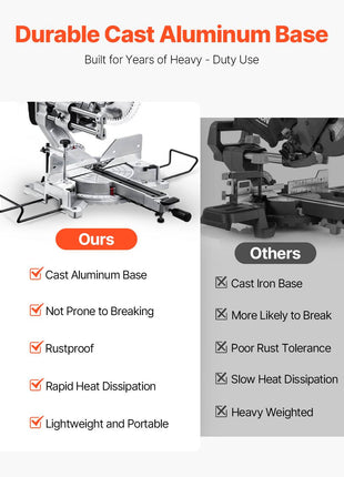 Sliding Compound Miter Saw, 12-Inch Blade, 15 Amp Motor, 60-Tooth, Corded Double Bevel Sliding Miter Saw, LED Precision Alignment, Angle Adjustable, for Wood, Composite Decking, Laminates