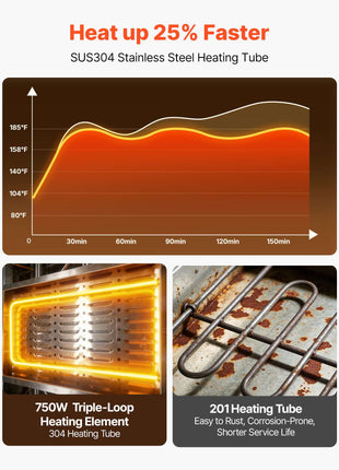 Electric Hot Box Food Warmer, 5-Tier Commercial Warming Cabinet with Water Tray, Glass Door and Adjustable Shelves, Stainless Steel Food Warmer Cabinet, for Restaurant, Kitchen, Pizza, Chicken