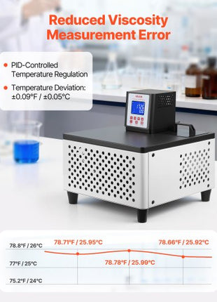 Viscometer Water Bath, 23 to 212°F, 5.51" x 5.51" Tank, PID Temp Control, Thermostatic Water Circulating Bath with Internal and External Circulation, Fits Various Rotational Viscometers for Lab