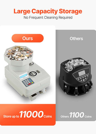Coin Counter, Professional Coin Sorter with LED Display Holds up to 11000 Coins, Automatic Coin Sorter and Wrapper Machine for All Coins, Suitable for International Coins and Tokens