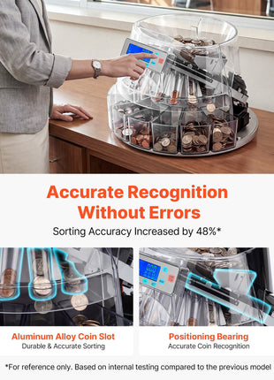 Coin Counter Machine, 5 Denominations, Accurate Coin Sorter Machine, Sorts Up to 225 Coins Per Minute, USD Change Counter with LCD Display, Smooth Operation, Batch Feature, Holds 1500 Coins