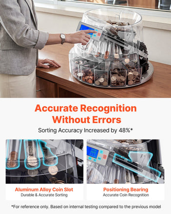 Coin Counter Machine, 5 Denominations, Accurate Coin Sorter Machine, Sorts Up to 225 Coins Per Minute, USD Change Counter with LCD Display, Smooth Operation, Batch Feature, Holds 1500 Coins