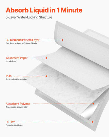 Disposable Underpads, 21" x 36" Incontinence Bed Pads, Super Absorbent Chux Pads with 5-Layer Protection for Bed Sofa and Mattress, Protective Bedwetting Pad for Pet Adult Kid Elderly (48-Pack)