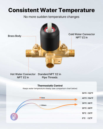 Tub and Shower Faucet Set, Complete with 4.7-Inch Rainfall Shower Head and Bathtub Spout, 9-Setting Adjustable Spray, Single-Handle Tub Trim Kit with Brass Pressure Balancing Valve, Matte Black
