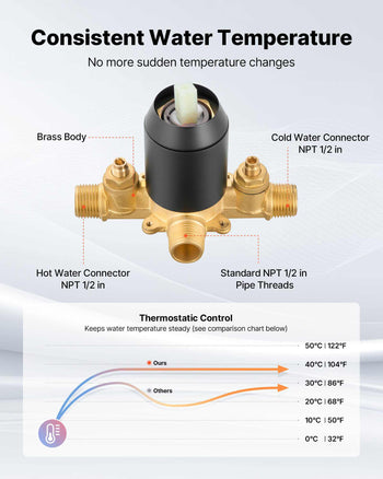 Tub and Shower Faucet Set, Complete with 5.1-Inch Rainfall Shower Head and Bathtub Spout, 5-Setting Adjustable Spray, Single-Handle Tub Trim Kit with Brass Pressure Balancing Valve, Matte Black