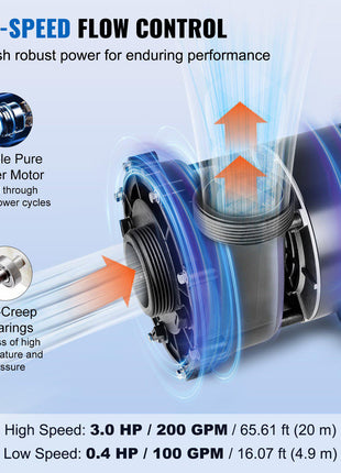 2 Speed SPA Pump, 56-Frame, AC220-240V Hot Tub SPA Pump, 3HP/200GPM/65.61ft High Speed or 0.4HP/100GPM/16.07ft Low Speed, 2" Port 90° Rotational Interface for Hot Tub, Tested to UL Standards