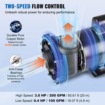 2 Speed SPA Pump, 56-Frame, AC220-240V Hot Tub SPA Pump, 3HP/200GPM/65.61ft High Speed or 0.4HP/100GPM/16.07ft Low Speed, 2" Port 90° Rotational Interface for Hot Tub, Tested to UL Standards