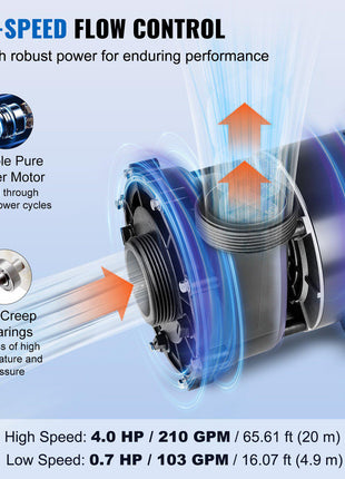 2 Speed SPA Pump, 56-Frame, AC 220-240V Hot Tub SPA Pump, 4HP/210GPM/65.61ft High Speed or 0.7HP/103GPM/16.07ft Low Speed, 2" Port 90° Rotational Interface for Hot Tub, Tested to UL Standards